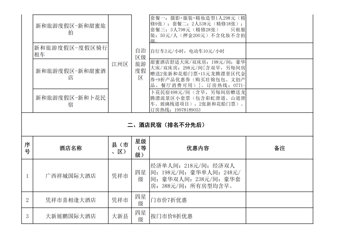 重磅福利！凭高铁票游崇左，38家景区免门票、半价