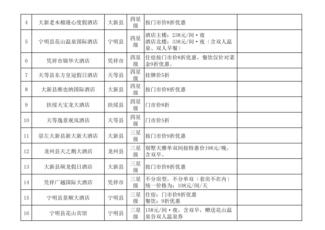 重磅福利！凭高铁票游崇左，38家景区免门票、半价