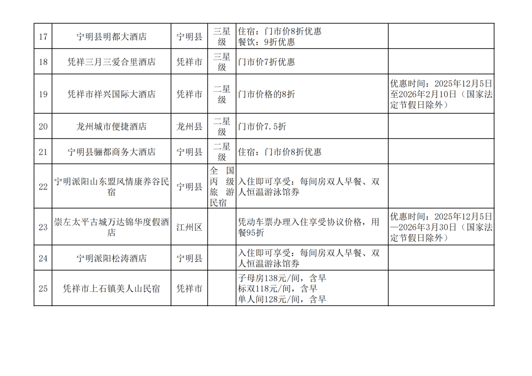 重磅福利！凭高铁票游崇左，38家景区免门票、半价
