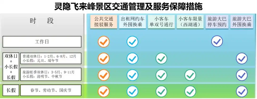 灵隐飞来峰景区免费首个周末已约满，避堵出行请这样做