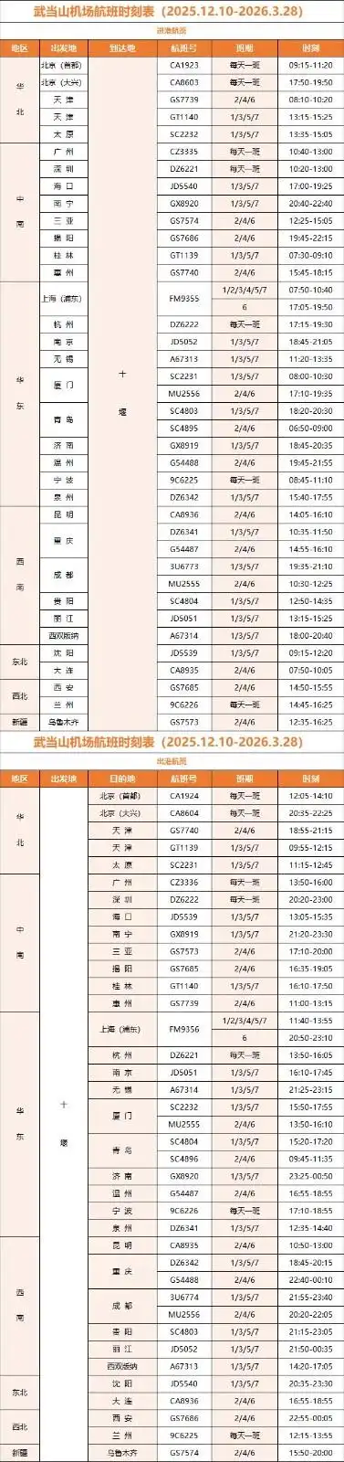 出行提示｜十堰武当山机场部分航班时刻调整