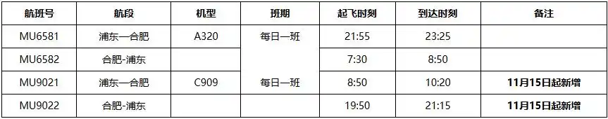 11月15日起飞！东航新增上海浦东至合肥往返航班