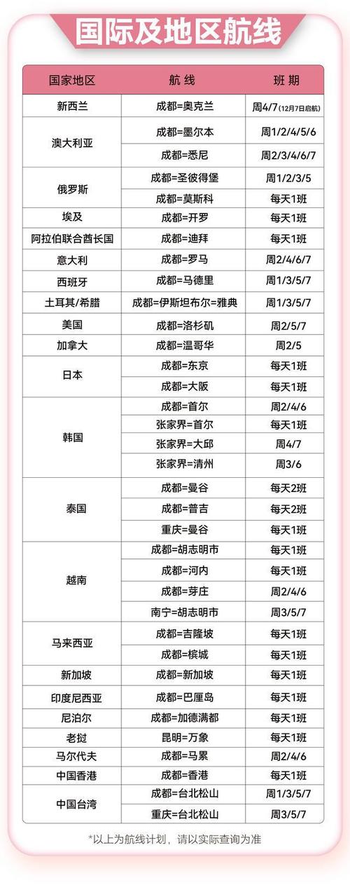 川航将于12月7日复航成都往返奥克兰航线