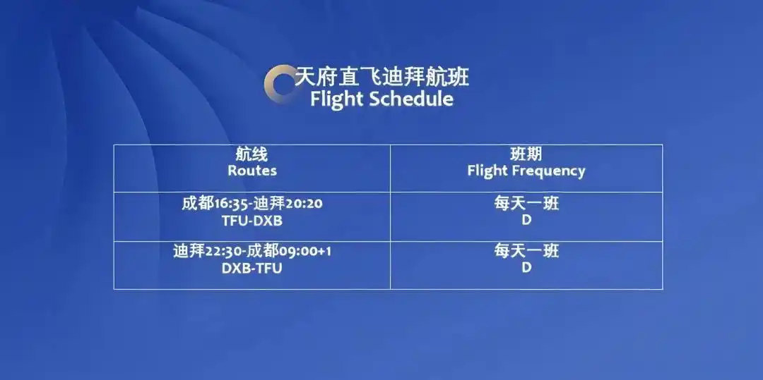 冬季旅游热度攀升 川航推介“暖冬迪拜”航线产品