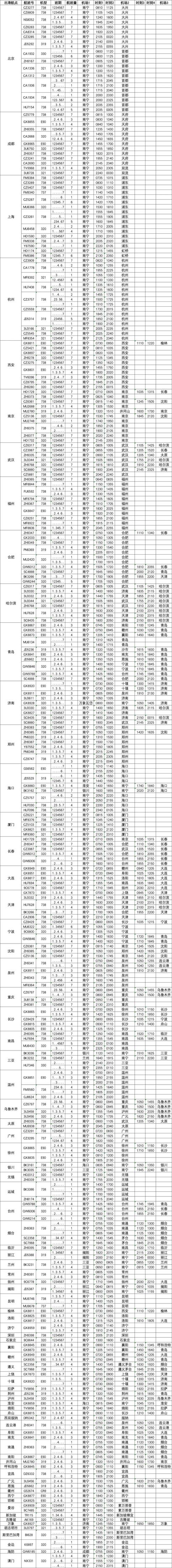 2025年冬春航季，多家航司上新国际航线