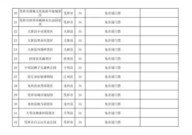 重磅福利！凭高铁票游崇左，38家景区免门票、半价