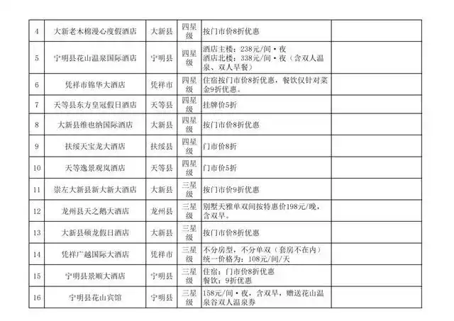 重磅福利！凭高铁票游崇左，38家景区免门票、半价