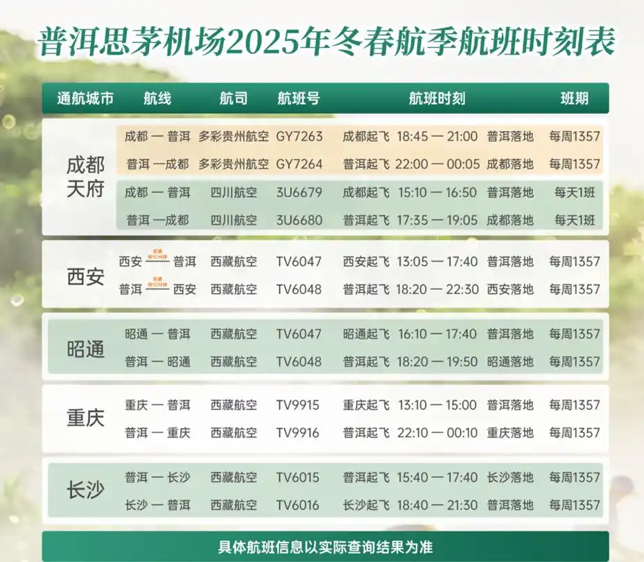 共绘新蓝图｜湄公河旅游参加“滇西南协同·航旅创未来”航旅融合专项活动