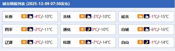 明天吉林南部迎明显降雪 后天多地降温剧烈长春等地寒意强
