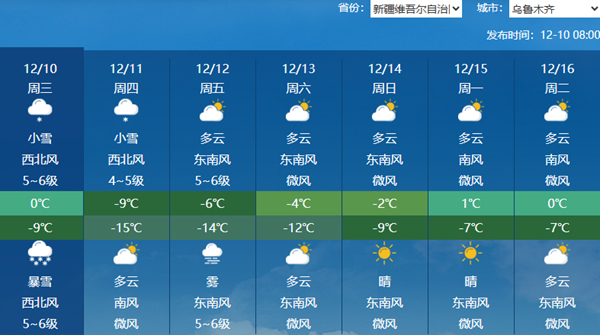 今天新疆降雪增强乌鲁木齐或现暴雪 明天起大部地区迎显著降温