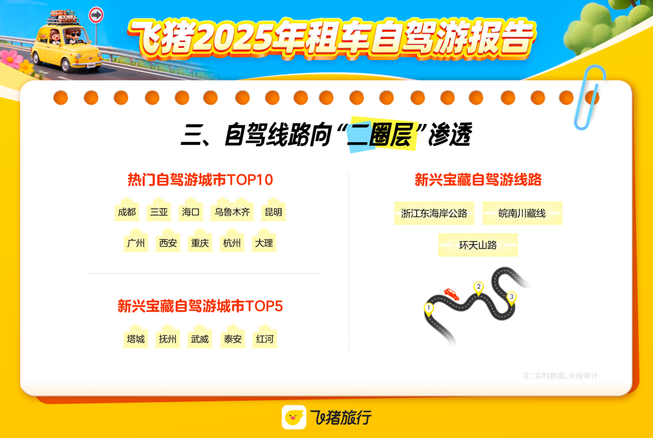 “车轮上的旅行”增势强劲，浙江东海岸公路等成为新兴自驾游热门