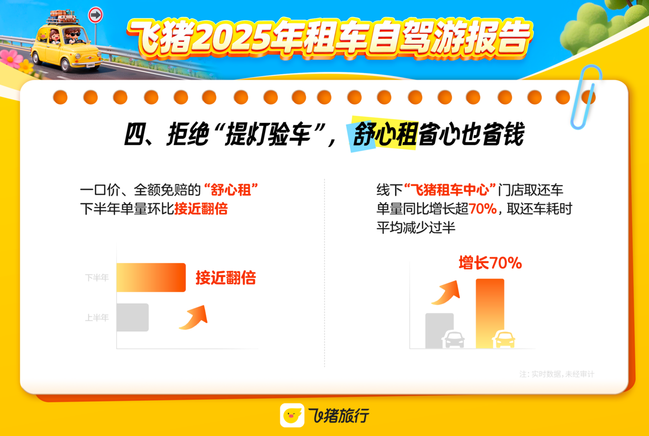 “车轮上的旅行”增势强劲，浙江东海岸公路等成为新兴自驾游热门