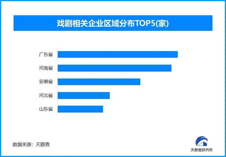 多地推1元剧场门票惠民 现存戏剧相关企业近万家