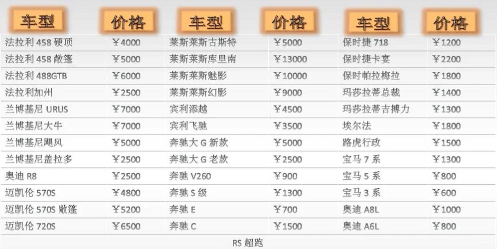 自驾游租车的价格是多少