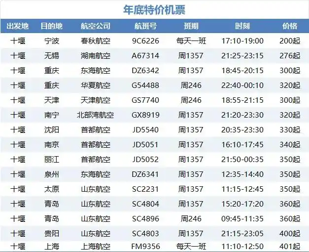 十堰直飞200元起！12月特价机票来啦！