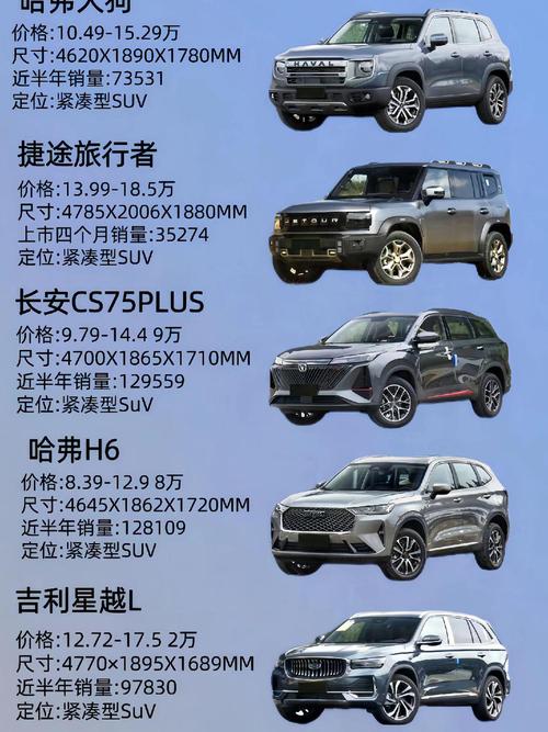 自驾游什么车最好总结