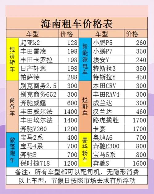 飞猪报告：海口、三亚成租车自驾游热门城市