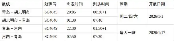 青岛机场联合山东航空将开通河内、胡志明市直飞航线