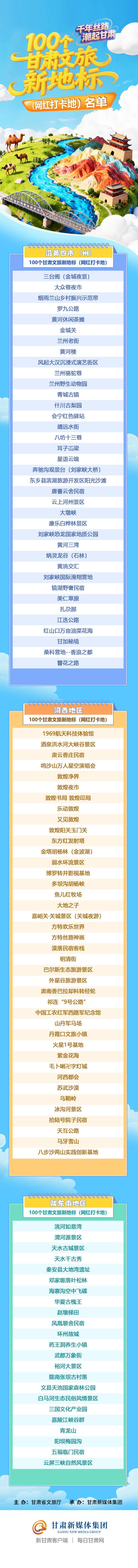 “千年丝路·潮起甘肃”100个甘肃文旅新地标（网红打卡地）在兰州发布 武威8个景区景点榜上有名