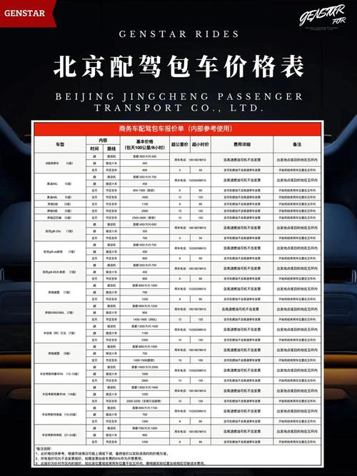 北京租车一年费用分享