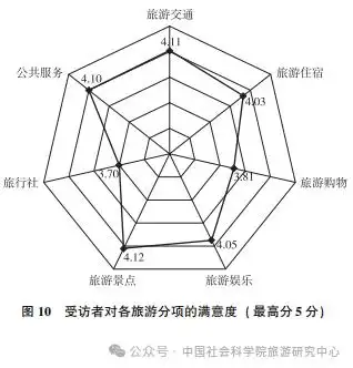 国民旅游状况：城镇受访者更爱旅行 女性占比大