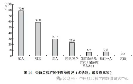 国民旅游状况：城镇受访者更爱旅行 女性占比大