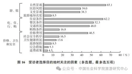 国民旅游状况：城镇受访者更爱旅行 女性占比大