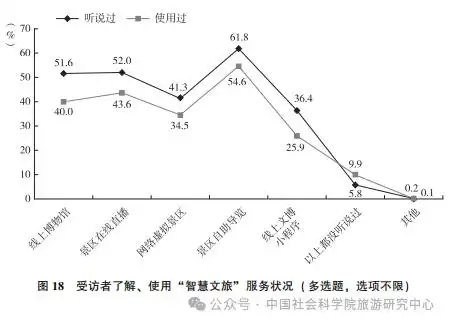 国民旅游状况：城镇受访者更爱旅行 女性占比大