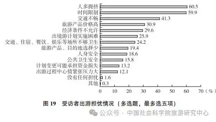 国民旅游状况：城镇受访者更爱旅行 女性占比大