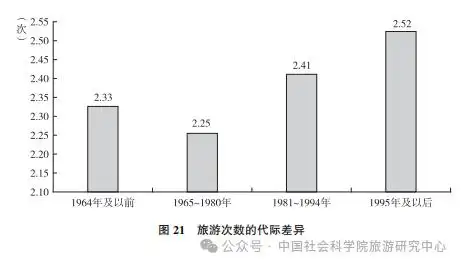 国民旅游状况：城镇受访者更爱旅行 女性占比大