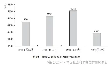 国民旅游状况：城镇受访者更爱旅行 女性占比大