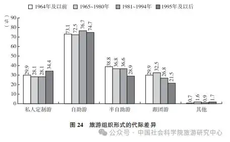 国民旅游状况：城镇受访者更爱旅行 女性占比大