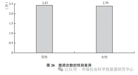 国民旅游状况：城镇受访者更爱旅行 女性占比大