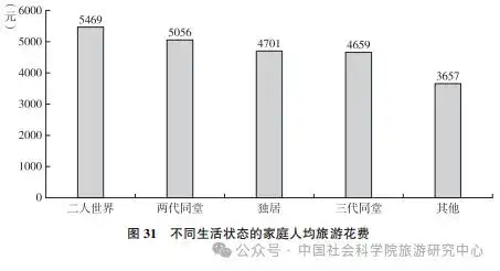 国民旅游状况：城镇受访者更爱旅行 女性占比大
