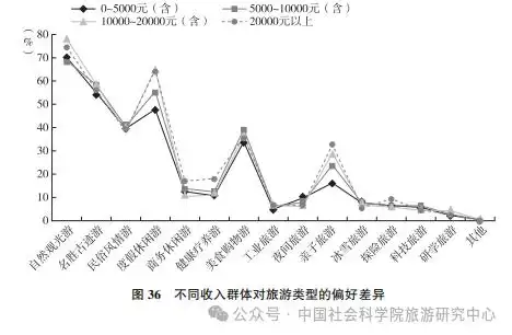 国民旅游状况：城镇受访者更爱旅行 女性占比大