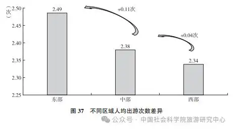 国民旅游状况：城镇受访者更爱旅行 女性占比大