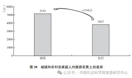 国民旅游状况：城镇受访者更爱旅行 女性占比大