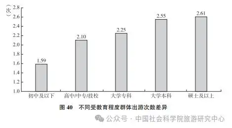 国民旅游状况：城镇受访者更爱旅行 女性占比大