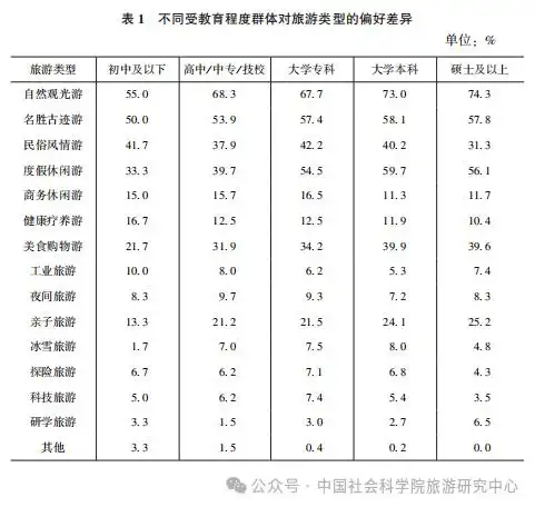 国民旅游状况：城镇受访者更爱旅行 女性占比大