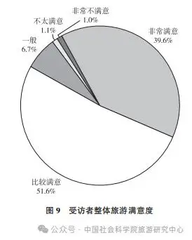 国民旅游状况：城镇受访者更爱旅行 女性占比大