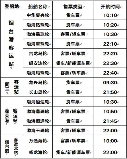 12月10日22时起，鲁辽航线部分航班停航，附航线时间表