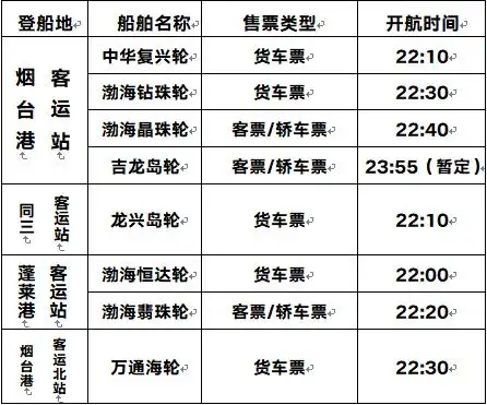 12月10日22时起，鲁辽航线部分航班停航，附航线时间表