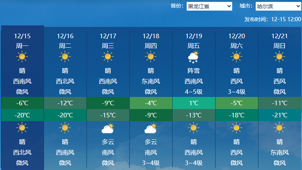 今天黑龙江北部多地有阵雪 明天降温明显哈尔滨最高温不足-10℃