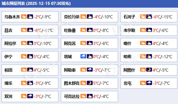 新疆北部未来三天多降雪出没 阿勒泰塔城等局地有中到大雪