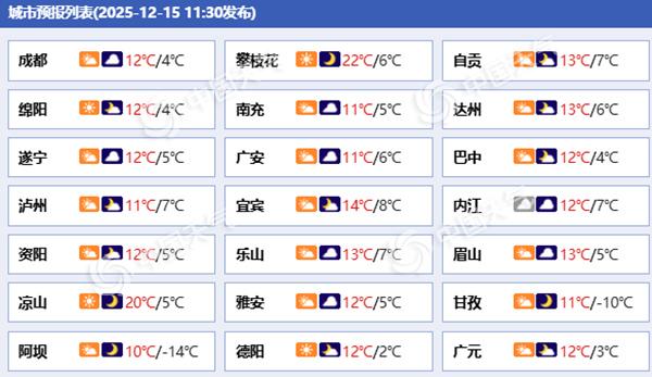 四川盆地未来三天以阴冷天气为主 成都明后天最低温仅1℃