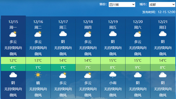 四川盆地未来三天以阴冷天气为主 成都明后天最低温仅1℃
