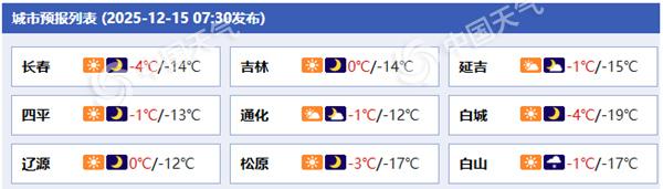 今明天吉林气温先升后降 白山通化等地今夜有降雪