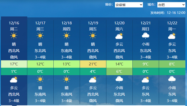 安徽明起三天气温先降后升如坐过山车 19日合肥最高温或超20℃