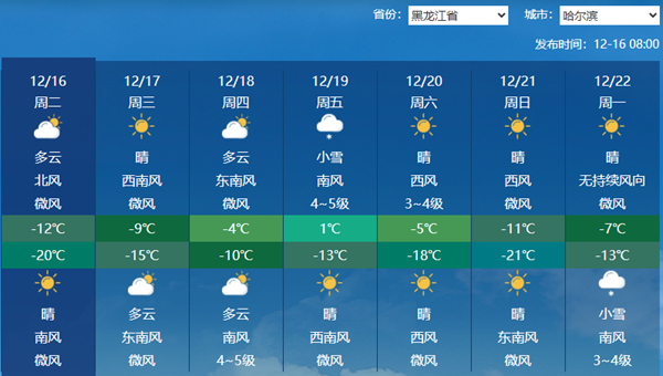 极寒上线！黑龙江漠河等地今冬首次跌破-40℃ 明天起气温回升
