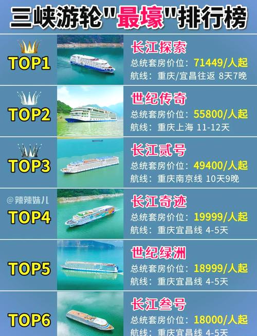 邮轮旅游成时下新玩法，长沙、武汉、成都等城市海外邮轮预订增长超2倍